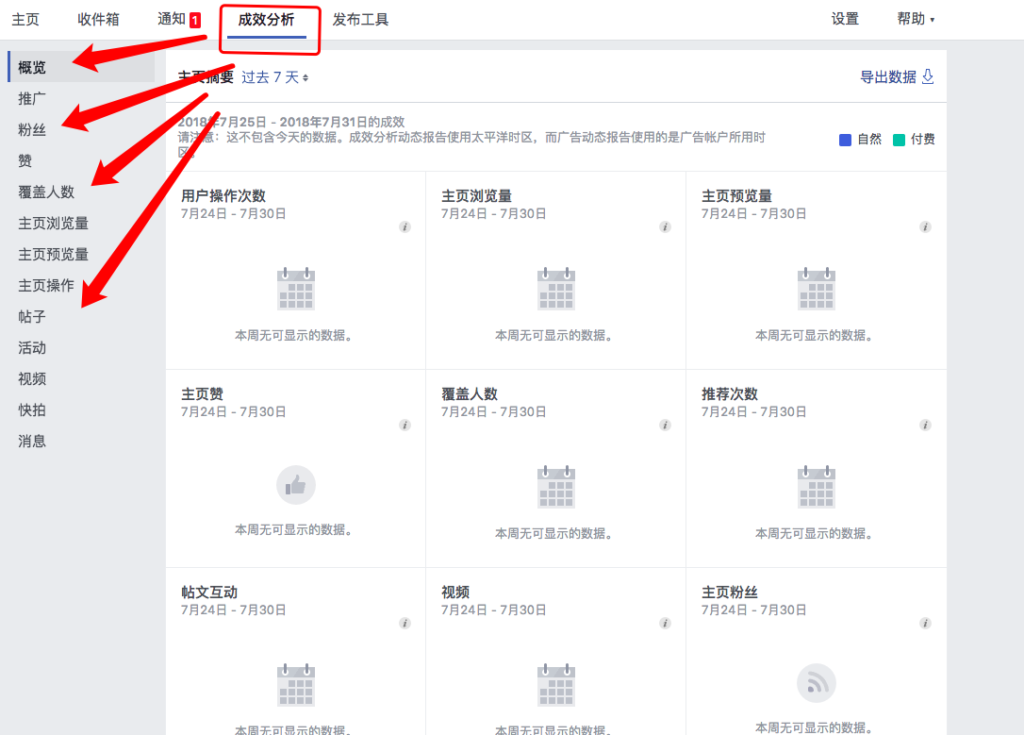 Facebook成效分析