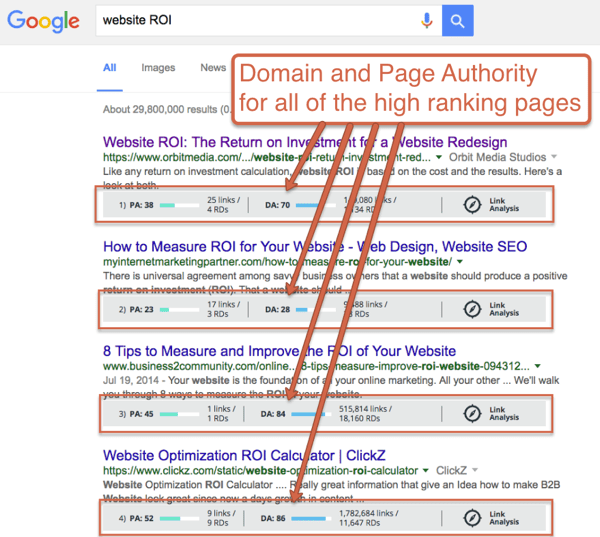 domain rank
