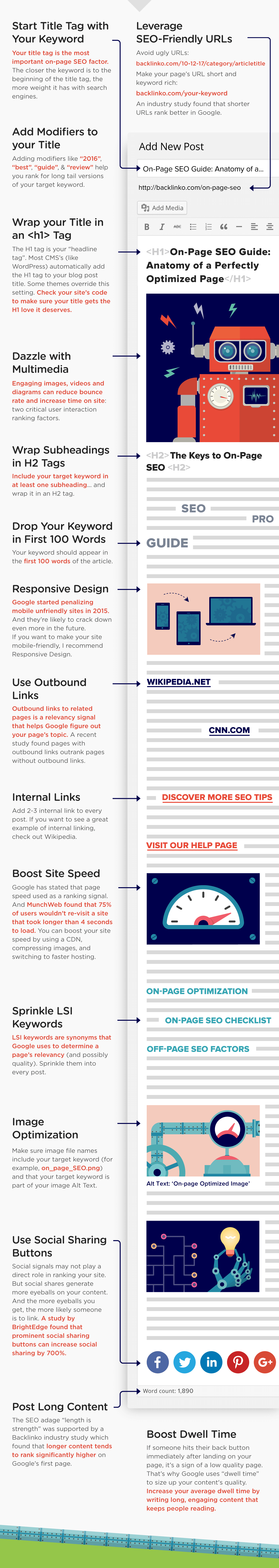 0n-page seo