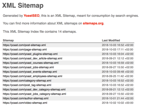 sitemap