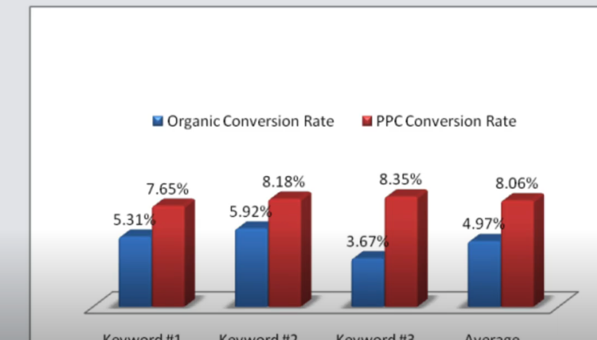 google adwors vs 谷歌seo