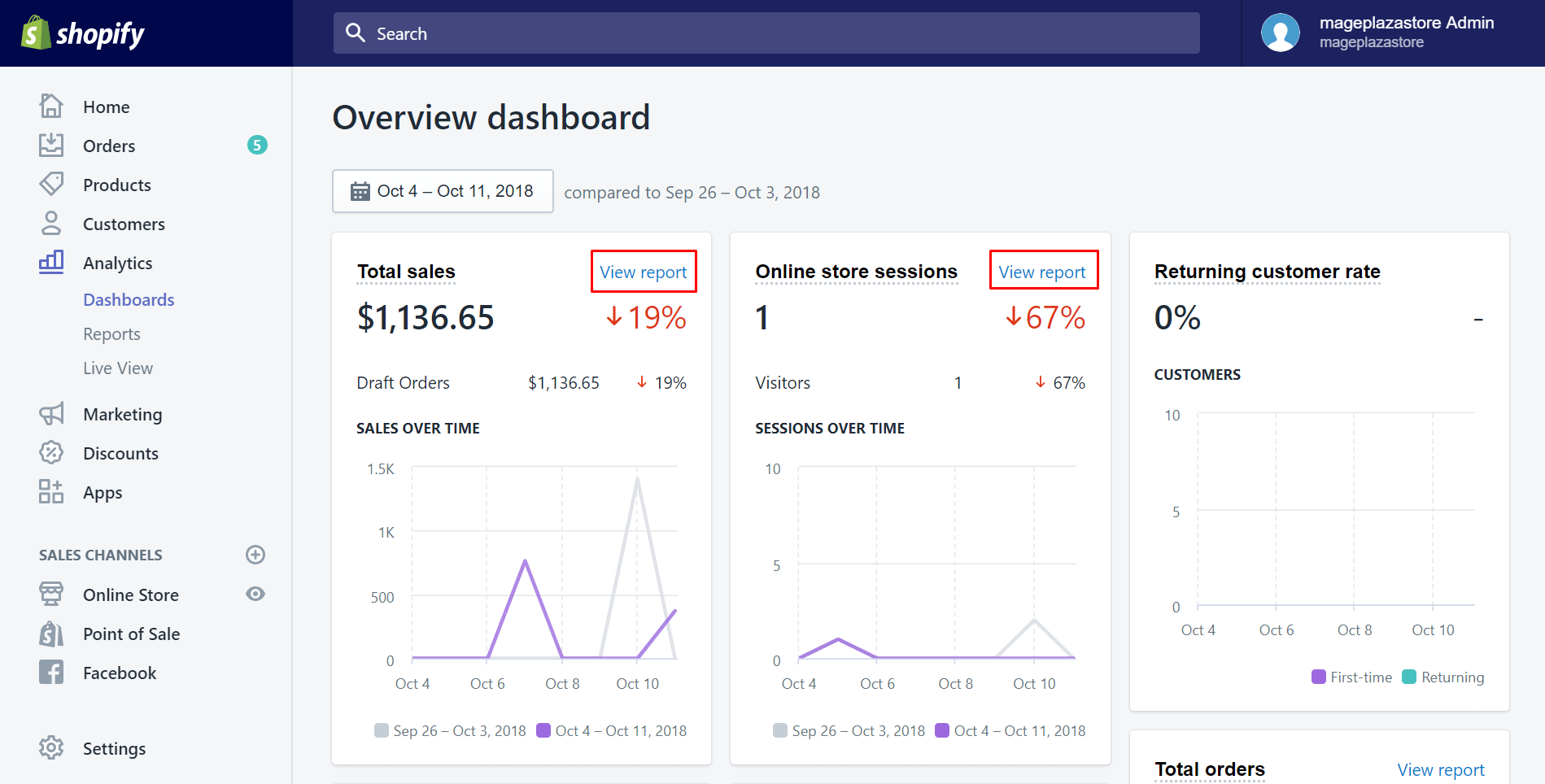 shopify dashboard 