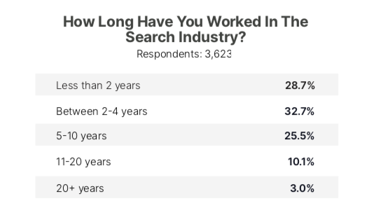 2023 seo report
