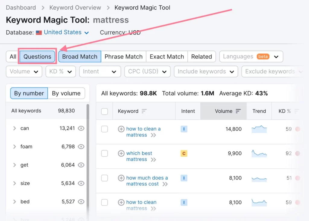 利用Semrush 的关键词魔术工具(Keyword Magic Tool)找到经常搜索的问题