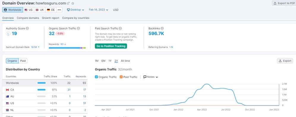 使用chatgpt生成文章的semrush网站流量数据