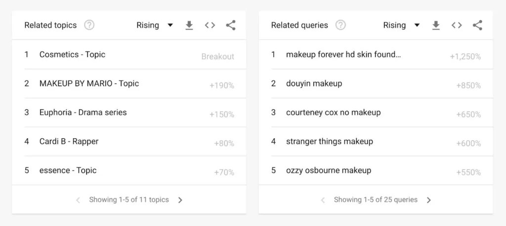 利用谷歌趋势(Google trends)找博客话题2