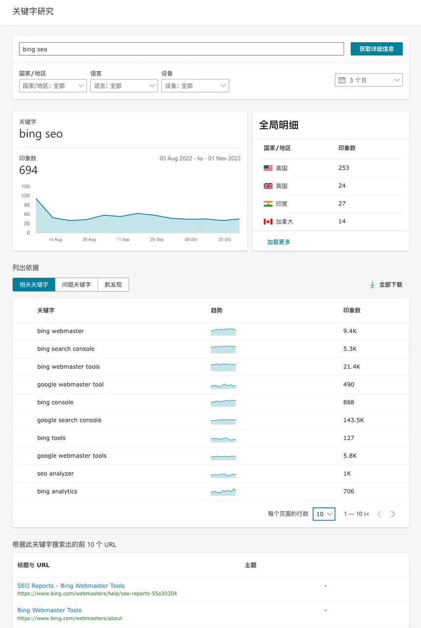 bing站长工具 关键字研究