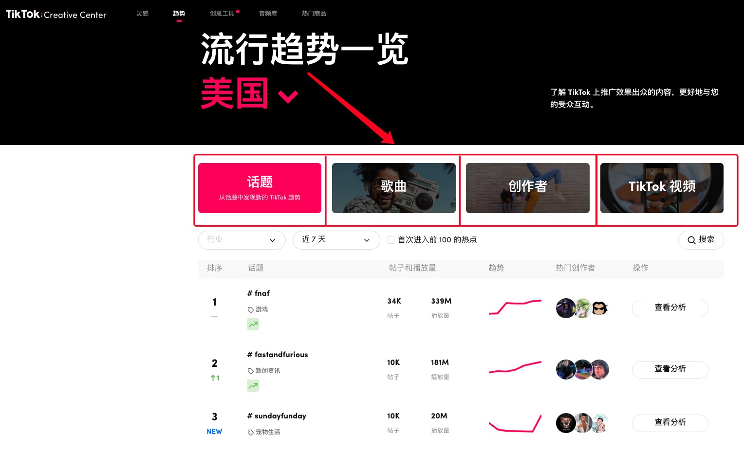 tiktok广告资料库 趋势