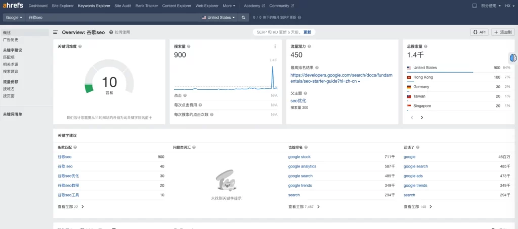 Ahrefs工具的keywords explorer