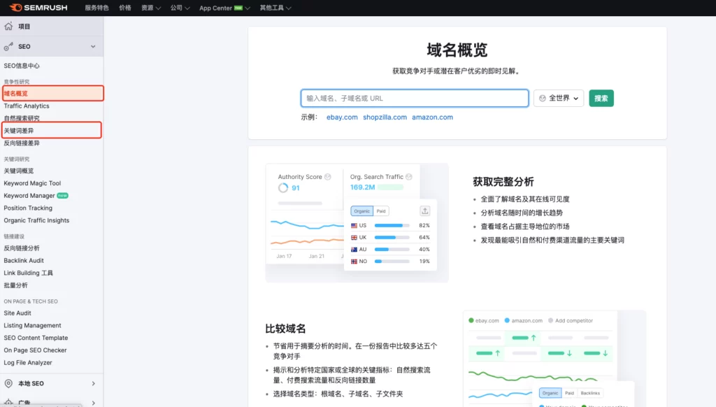 寻找竞争对手的关键词,建议使用SEMrush里面的域名概览工具