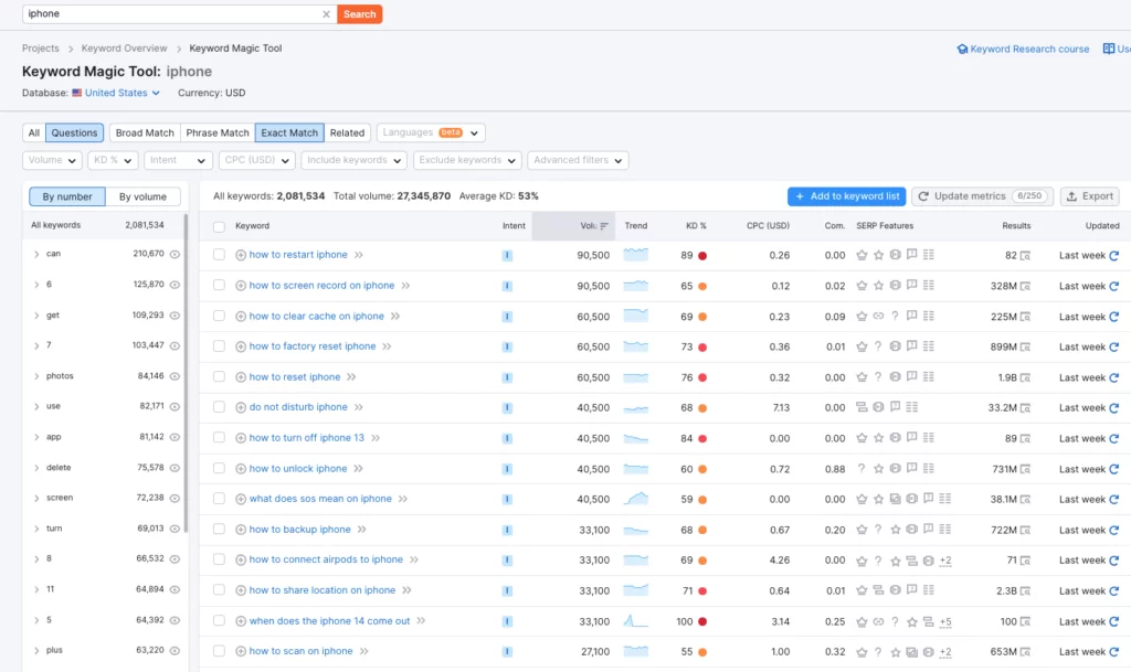 semrush如何寻找关键词