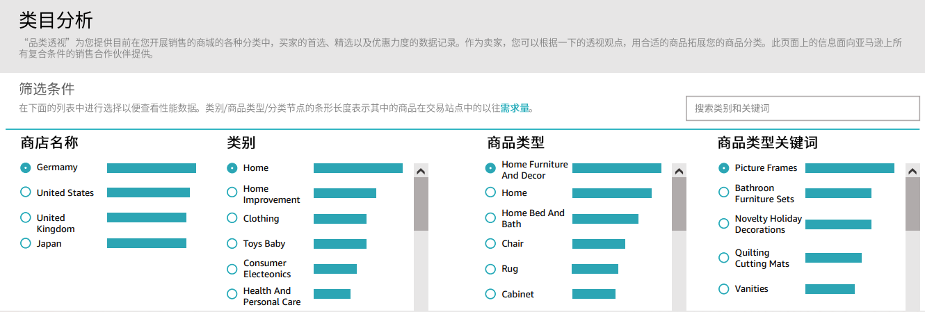 挖掘消费者最喜欢购买的产品特征